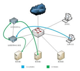 基于SASD方法的網(wǎng)絡(luò)與信息安全軟件開(kāi)發(fā)策略