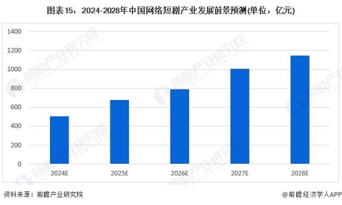2024年十大最火短劇公司一覽 誰(shuí)在沖擊千億市場(chǎng)？兼論網(wǎng)絡(luò)與信息安全軟件開(kāi)發(fā)的重要性