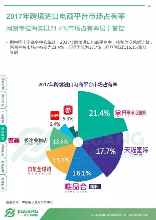 2017年度網(wǎng)絡(luò)購(gòu)物APP市場(chǎng)研究報(bào)告 極光大數(shù)據(jù)的洞察與分析