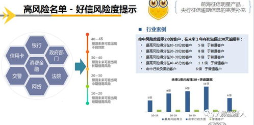 4萬字長篇,詳解平安集團全生態(tài)布局及大數(shù)據(jù)業(yè)務應用研究 含前海征信