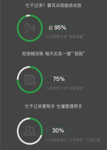2019小商家經營大數據報告 微信支付“碼”上收款成日常，大數據服務賦能經營