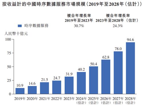 透視元光科技IPO 從“車來了”到時序數(shù)據(jù)智能服務的大數(shù)據(jù)進化之路