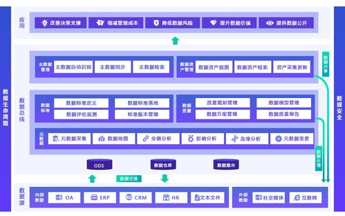 億信華辰 以卓越商業(yè)智能與大數(shù)據(jù)服務(wù)，賦能中國企業(yè)數(shù)字化轉(zhuǎn)型